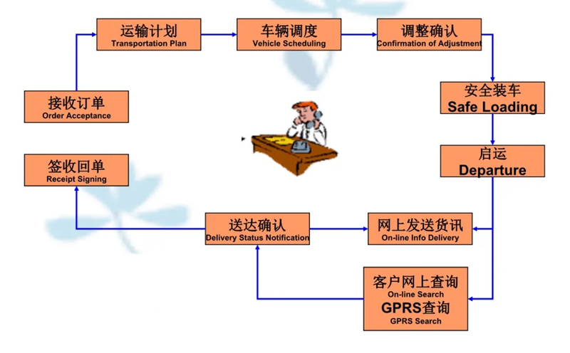 苏州到任丘搬家公司-苏州到任丘长途搬家公司